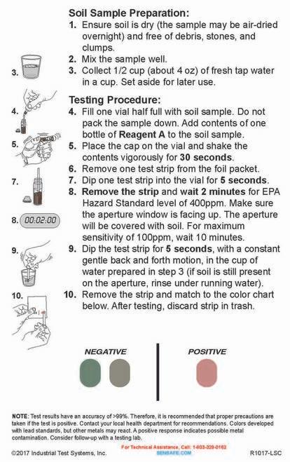 SenSafe® Soil Check Test - Nano Clean Water Testing (Europe)
