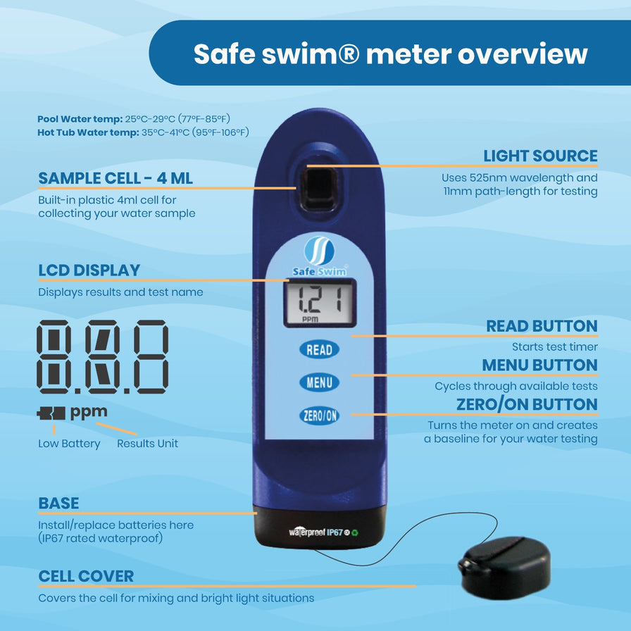 Swimming Pool Testing Plug Safe Swim® Meter - Digital Testing for Pools & Hot Tubs - Free Chlorin ...