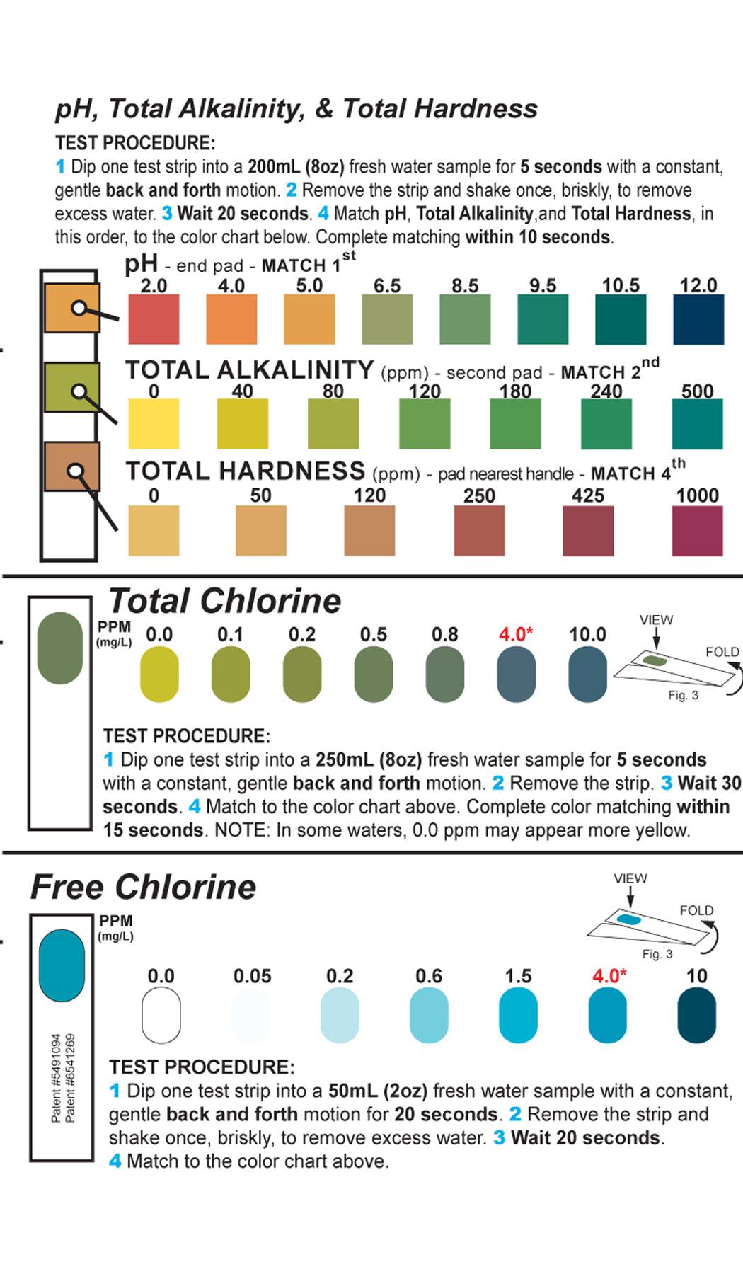 ITS Complete Home Water Quality Test Kit - Nano Clean Water Testing (Europe)